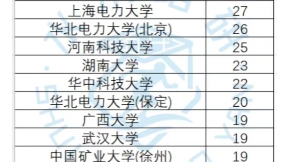 河南电网2024届一批录用公示,恭喜入网成功哔哩哔哩bilibili