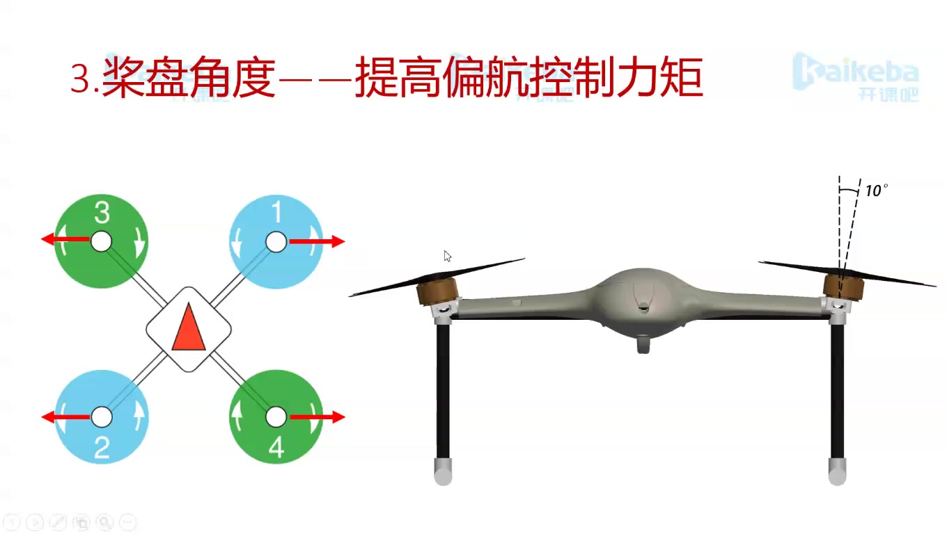 四旋翼无人机的组成与拼装(上)哔哩哔哩bilibili