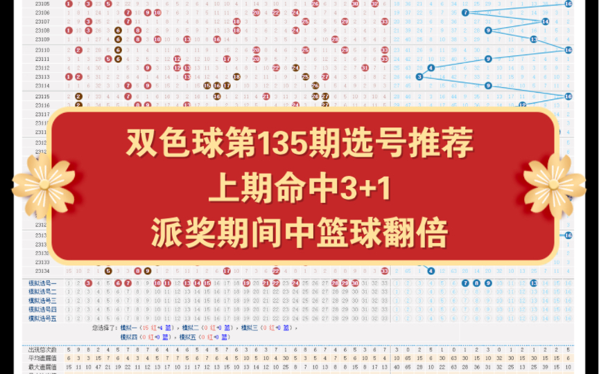 双色球第135期选号推荐,派奖期间中篮球翻倍