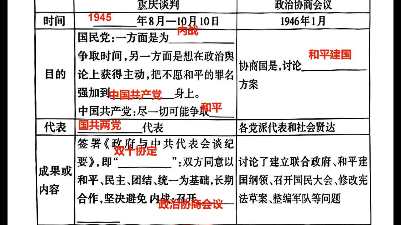 8上历史七1a重庆谈判视频