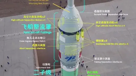 长征二号F/G运载火箭结构简介