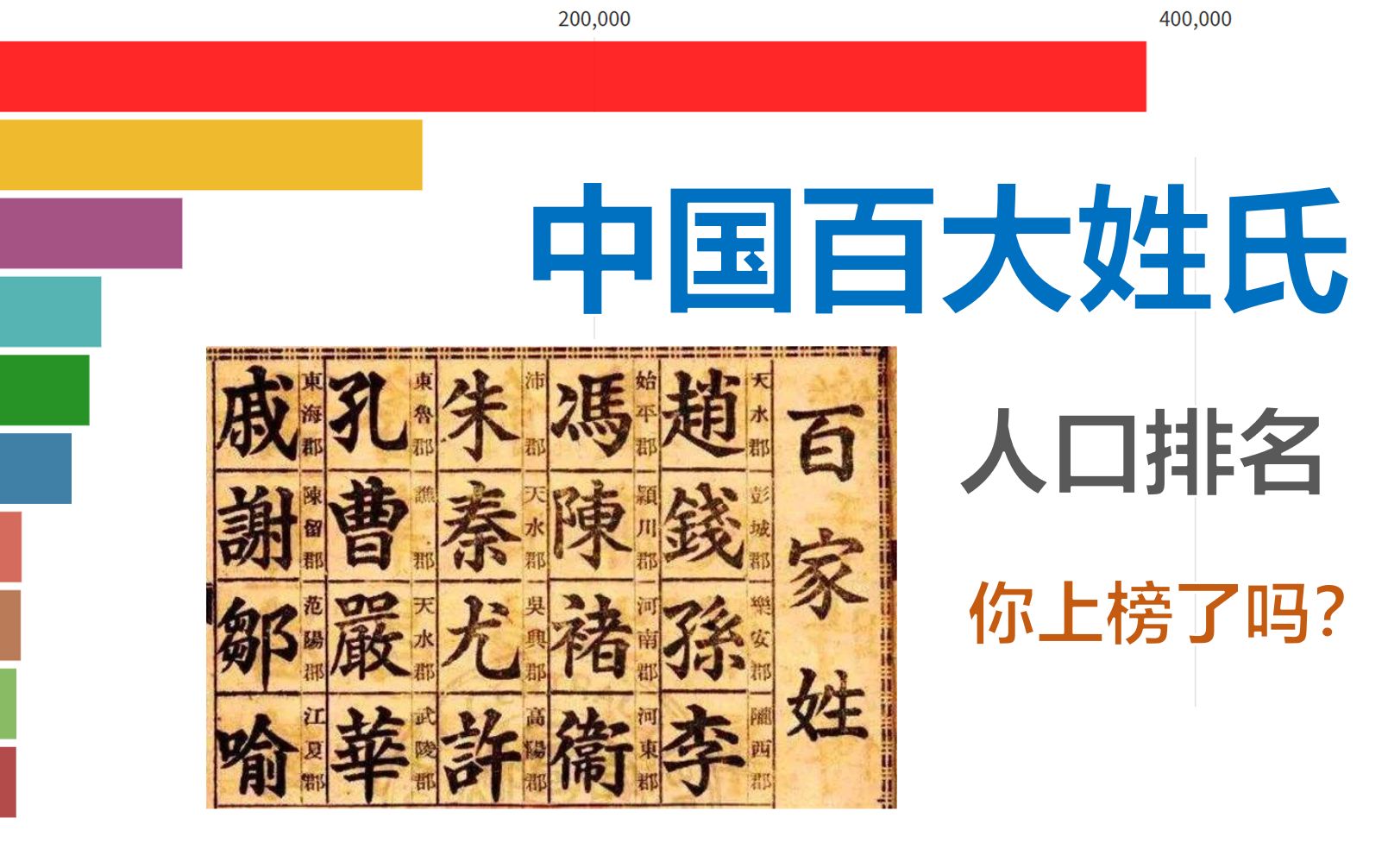 中国百大姓氏  人口排名 (你上榜了吗?) 【数据可视化/李/张/王/陈/刘】哔哩哔哩bilibili