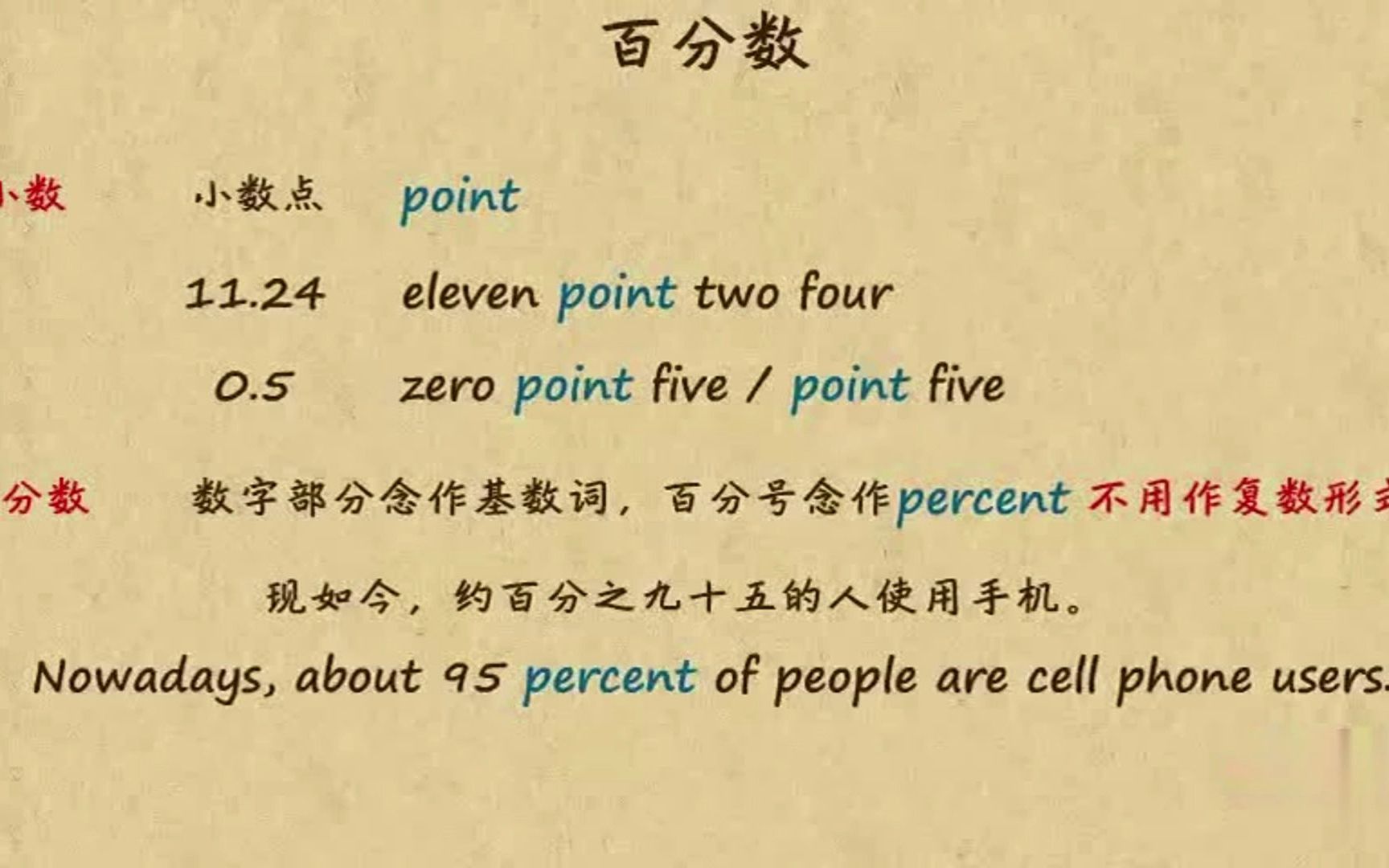 趣味初中英语语法(101集卡通动画): 小数和百分数哔哩哔哩bilibili