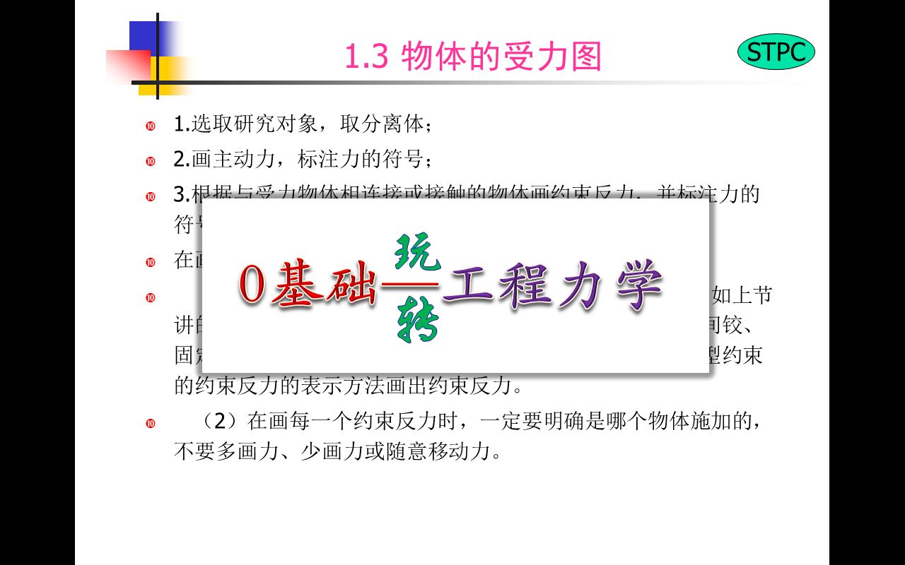 1.3受力分析—《工程力学》哔哩哔哩bilibili