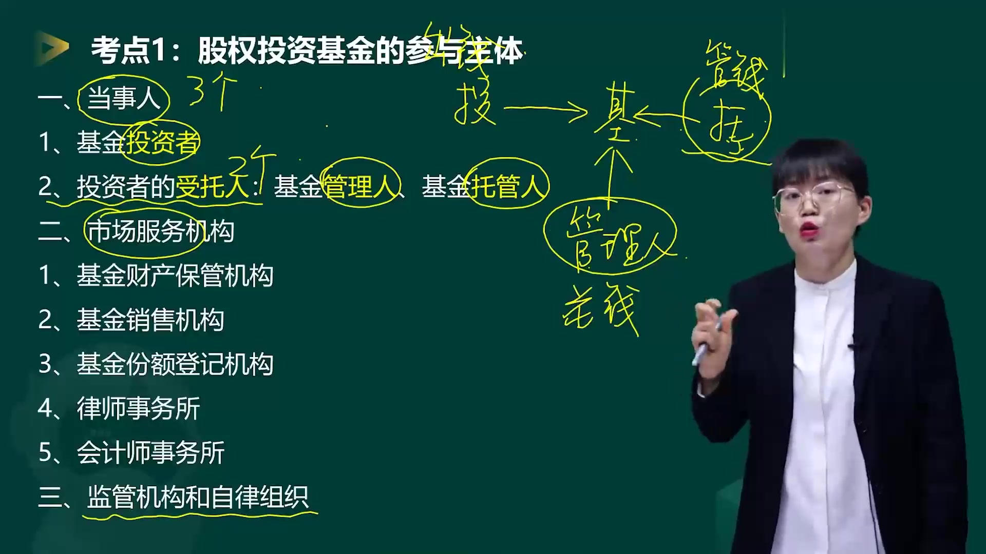 [图]2022基金从业资格证考试最新版 基金私募股权科目三 老师精讲完整版