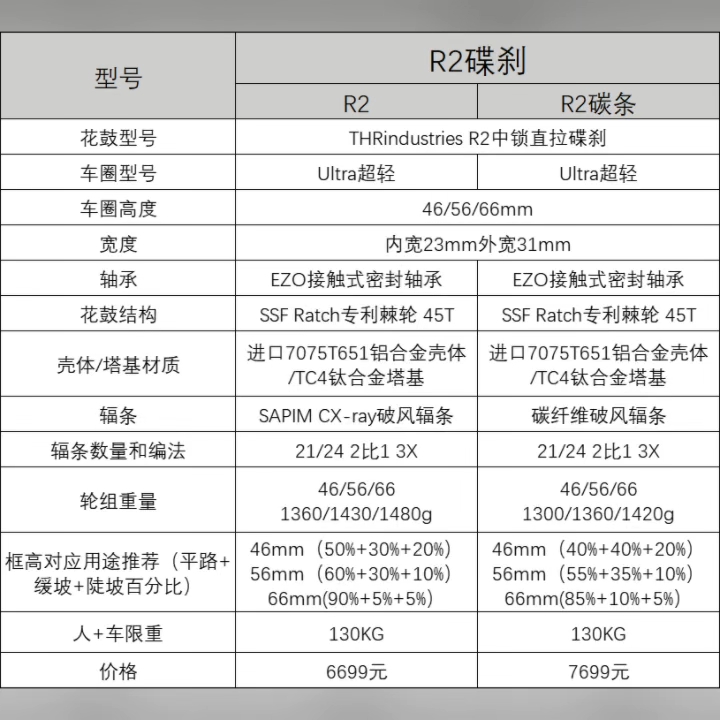 0011Cycle R2系列碳刀即将迎来重大更新,这是什么良心配置!哔哩哔哩bilibili