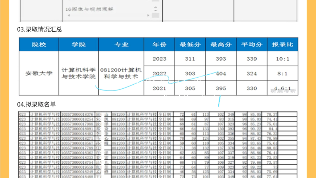 2025考研|安徽大学计算机科学与技术综合考情分析:招生目录、录取情况、拟录名单、复试流程哔哩哔哩bilibili