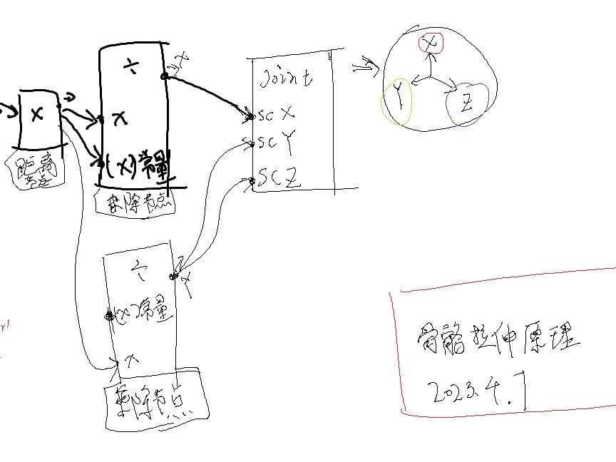 开源插件收录哔哩哔哩bilibili