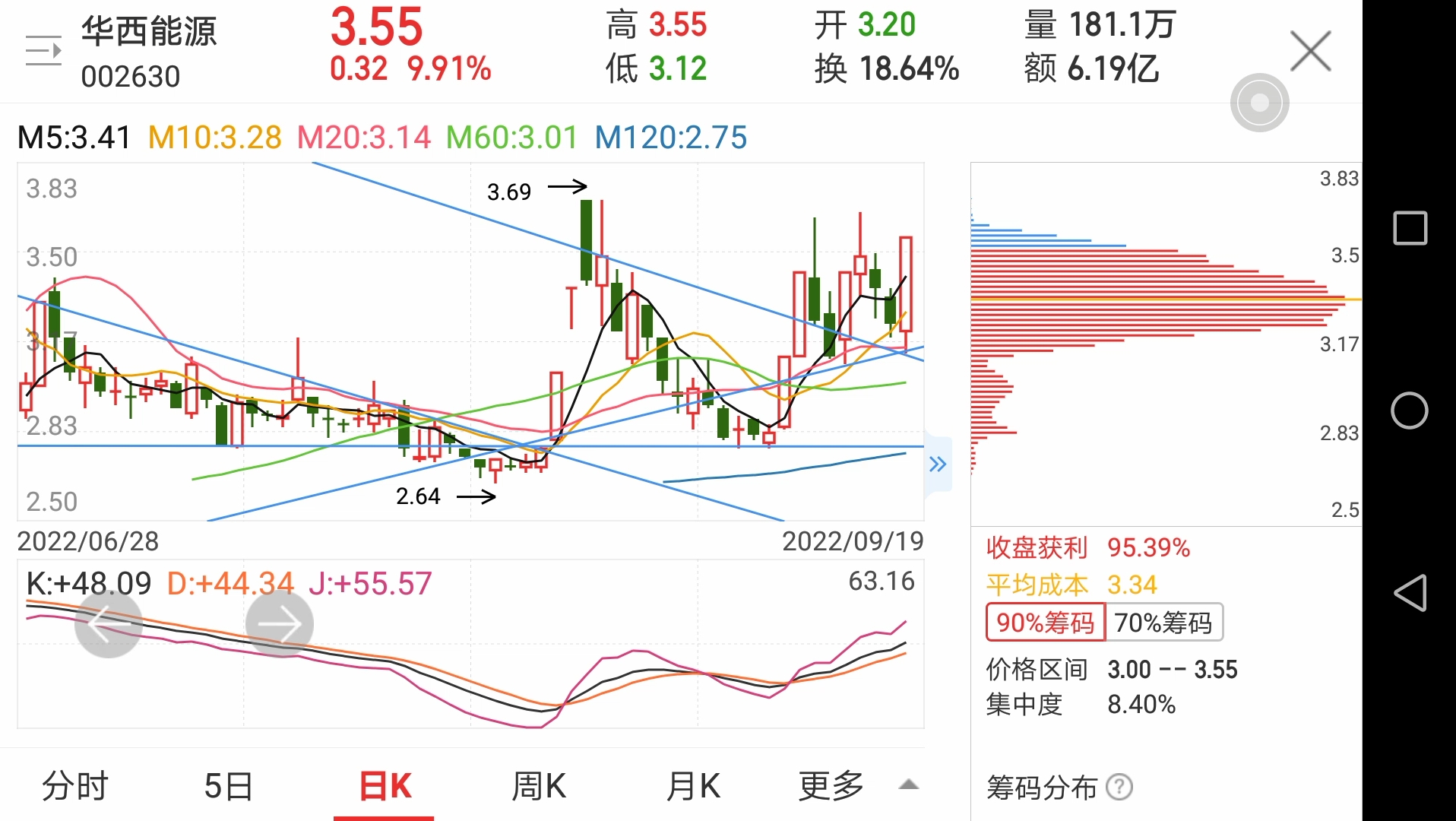 扒股取四 金榜题名之20220920:华西能源哔哩哔哩bilibili