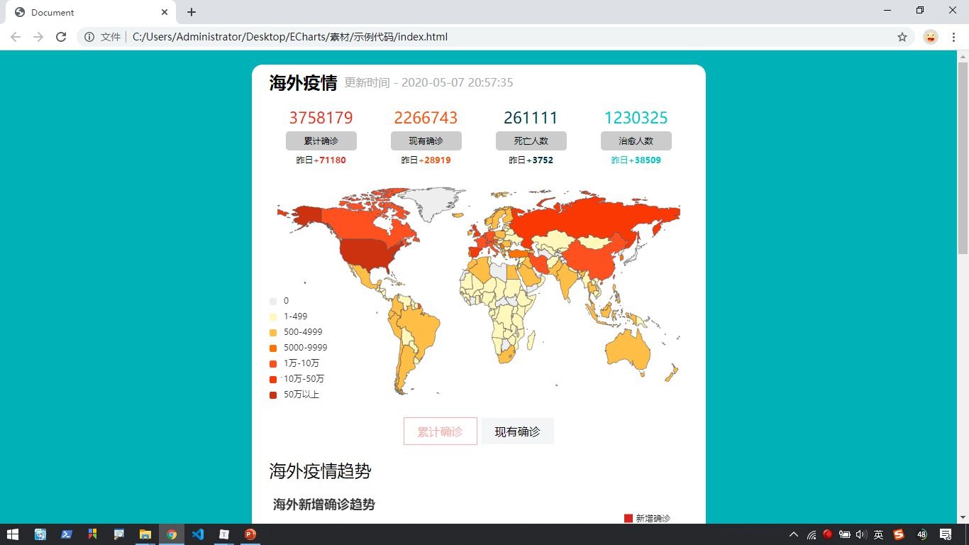 【黑马程序员】前端可视化实战海外疫情地图绘制【配套资料+源码】哔哩哔哩bilibili