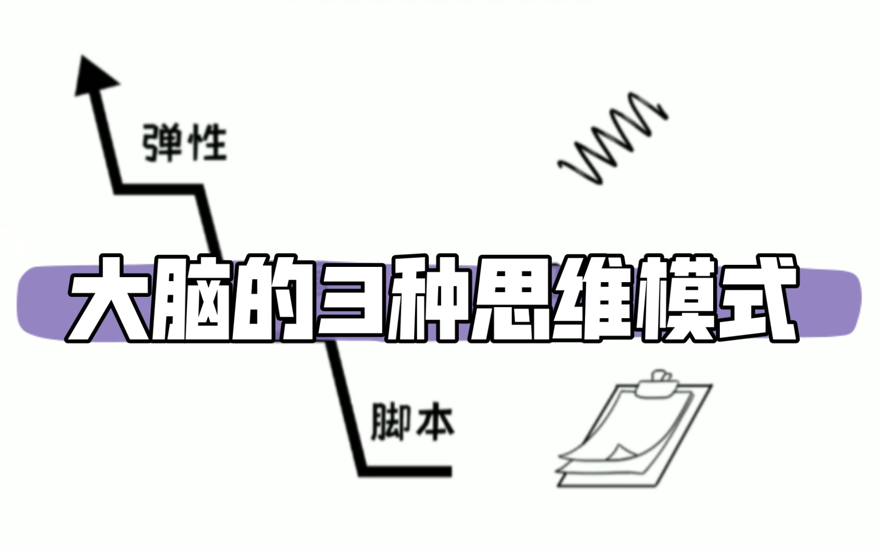 [图]人人都可拥有最强大脑，3种思维模式了解一下