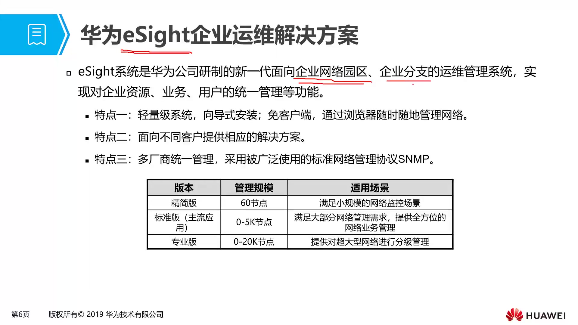 2.5.1 eSight基本概述哔哩哔哩bilibili