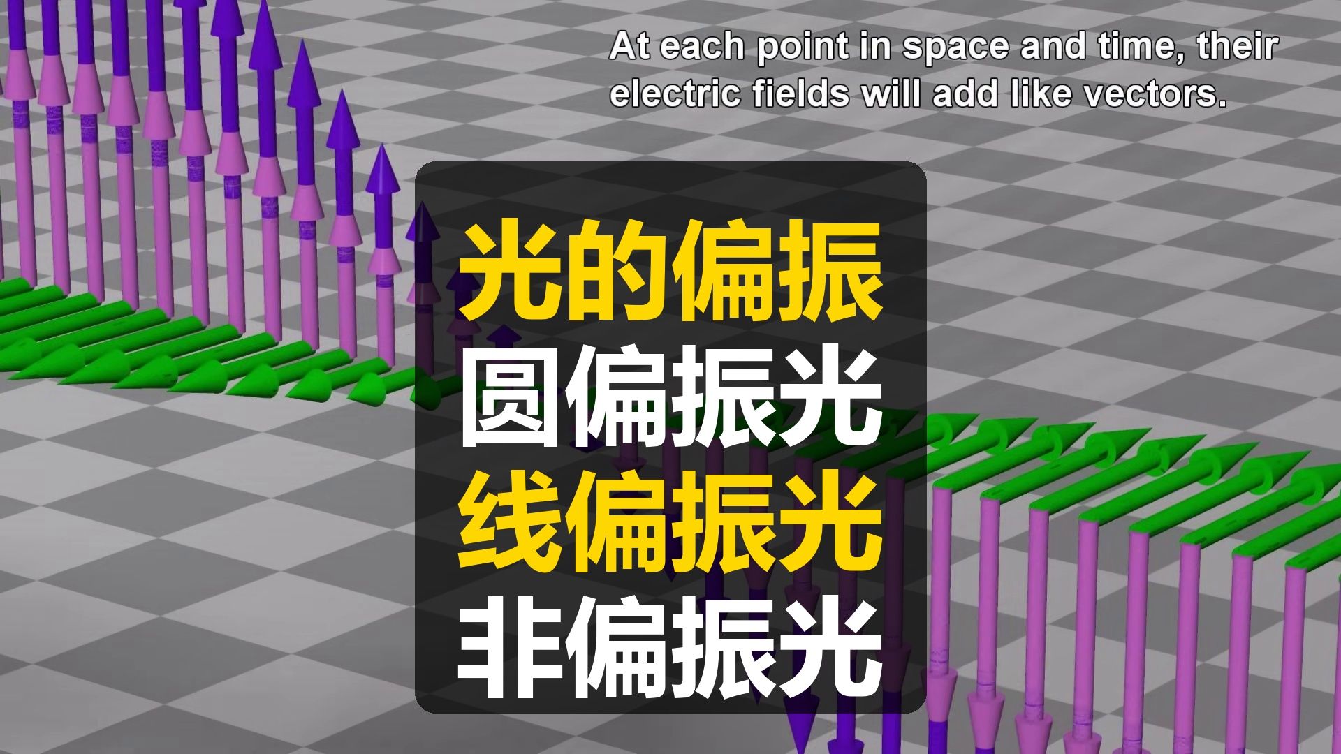 【双语音】光的偏振：圆偏振光、线偏振光、非偏振光