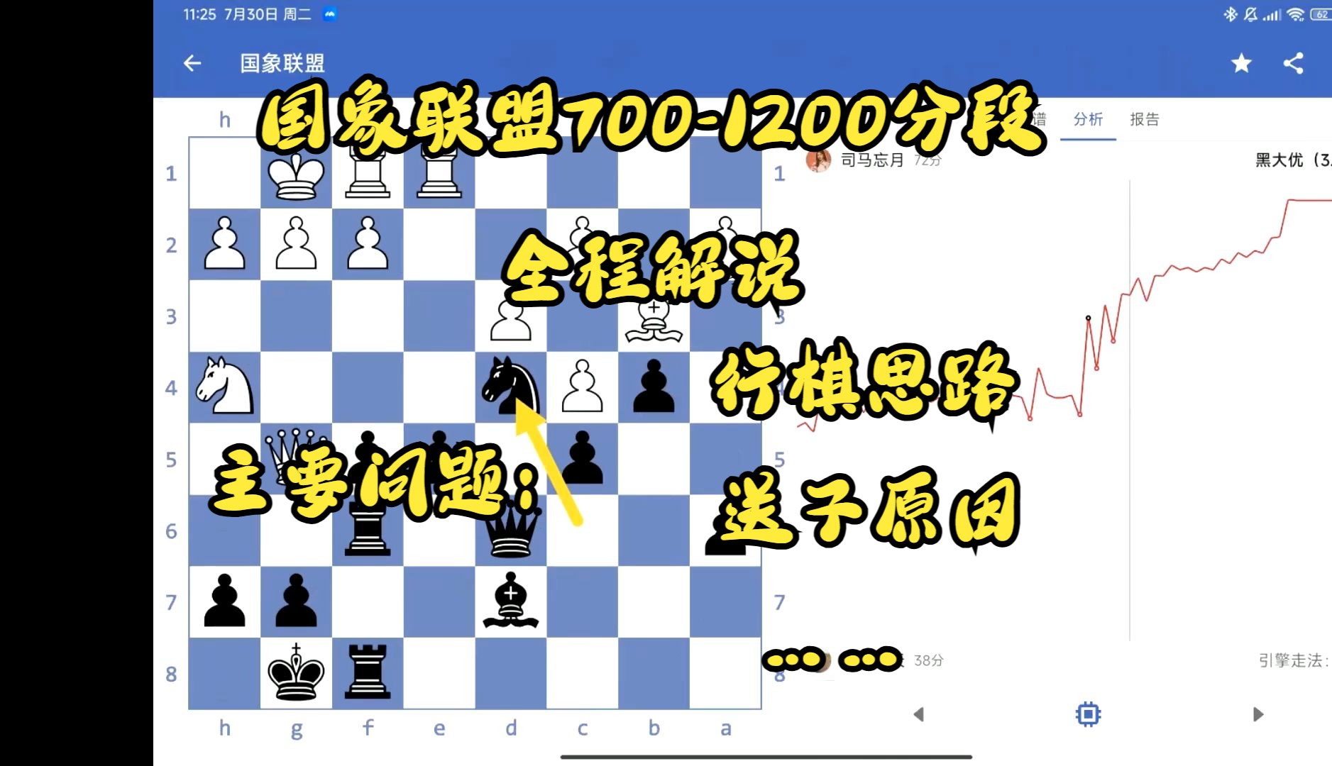 5+2完整版|国象联盟7001200分段解说