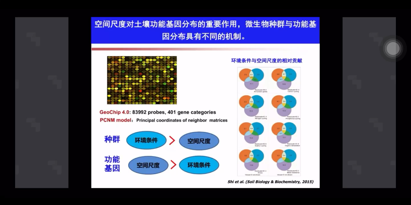 【直播回放】土壤生物学研究的进展与思考朱永官院士2020.5.15哔哩哔哩bilibili