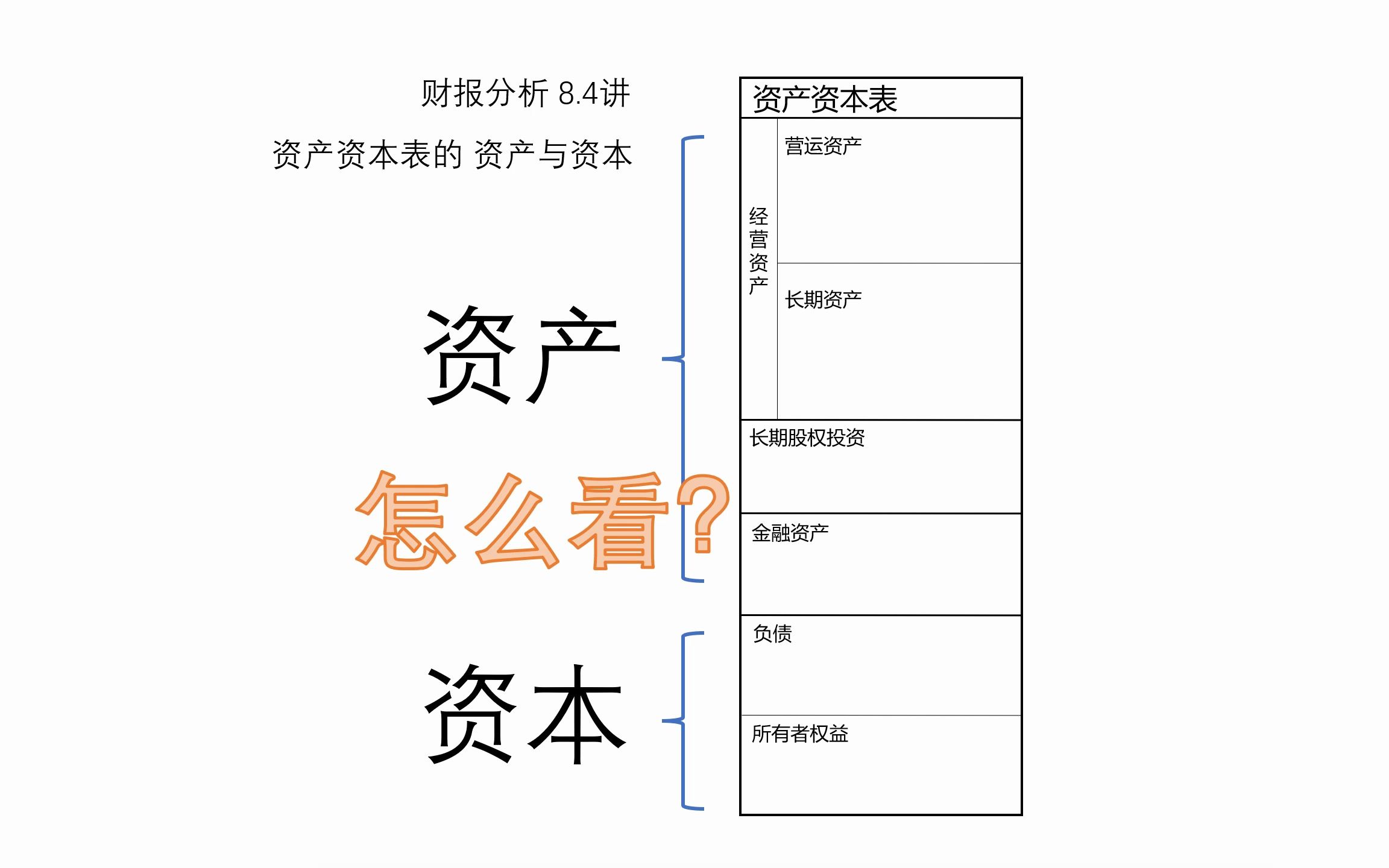 <财报分析> 8.4 资产负债表重构后 资产怎么看?哔哩哔哩bilibili