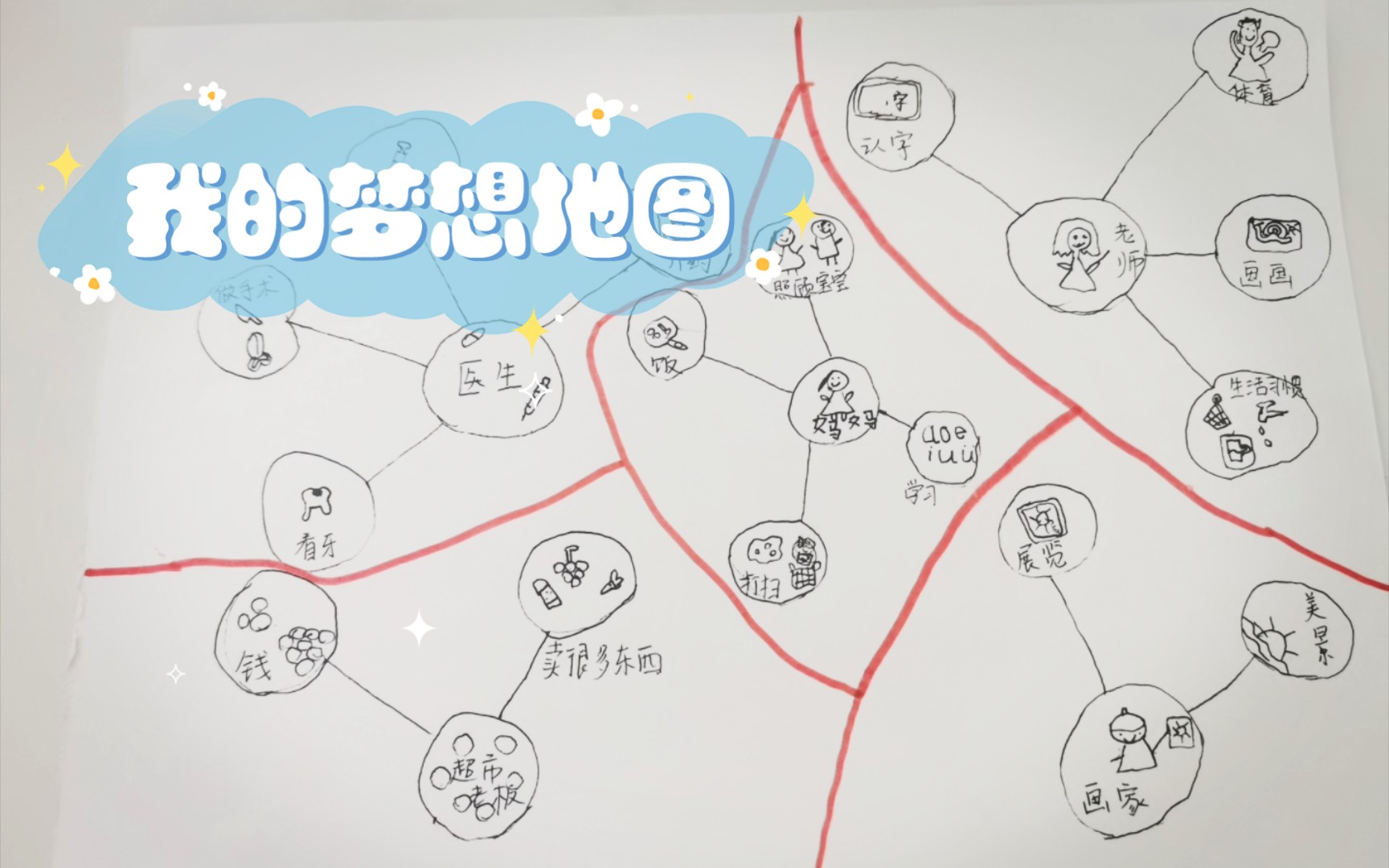 我的梦想地图,这大概就是童年的快乐,梦想持续加载中