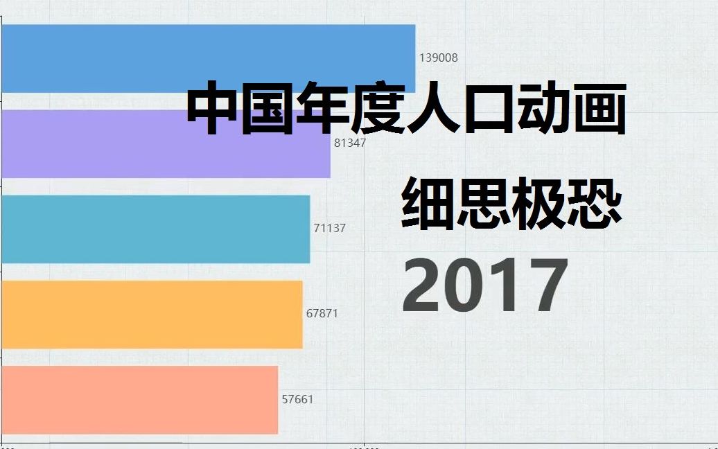 【中国年鉴可视化】21 人口数及构成细思极恐数据可视化哔哩哔哩bilibili