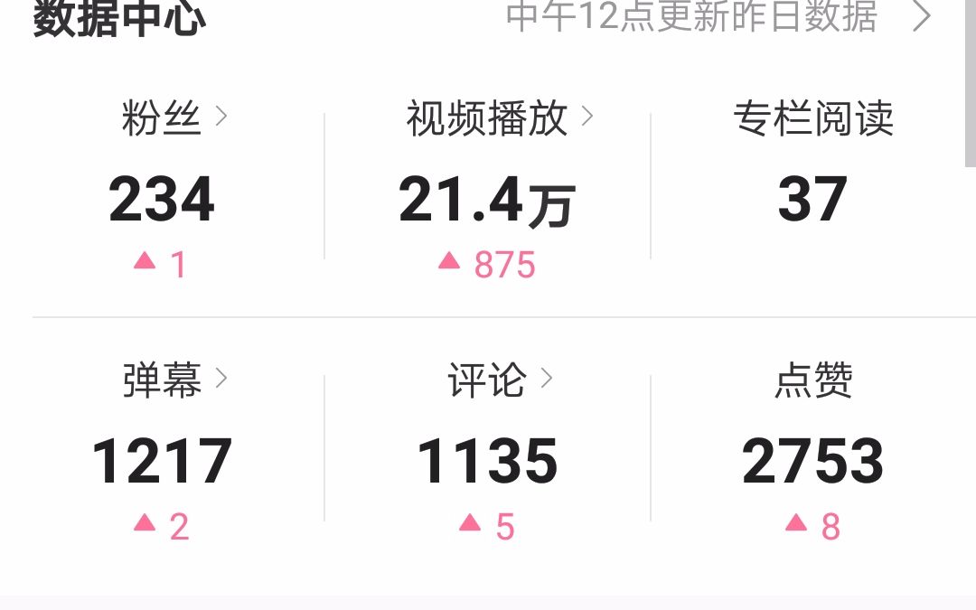 20万播放量,我收获了什么?_哔哩哔哩_bilibili