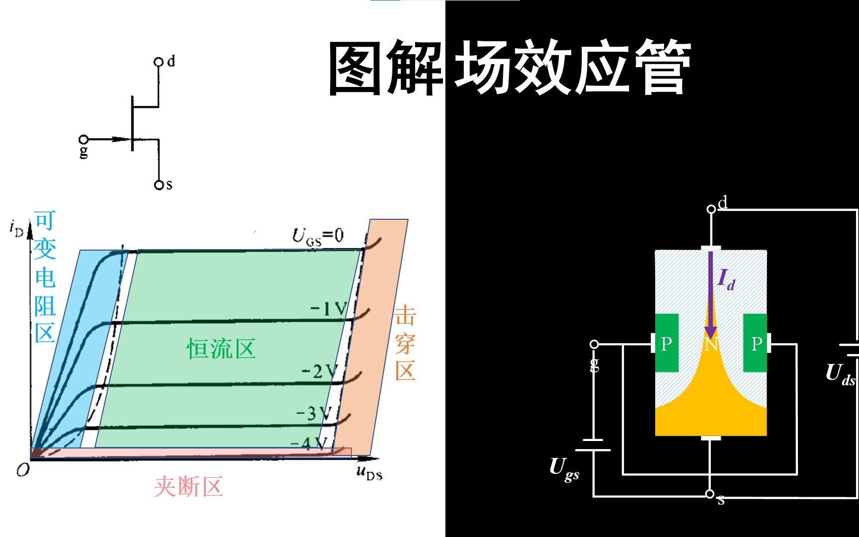 结型场效应管哔哩哔哩bilibili