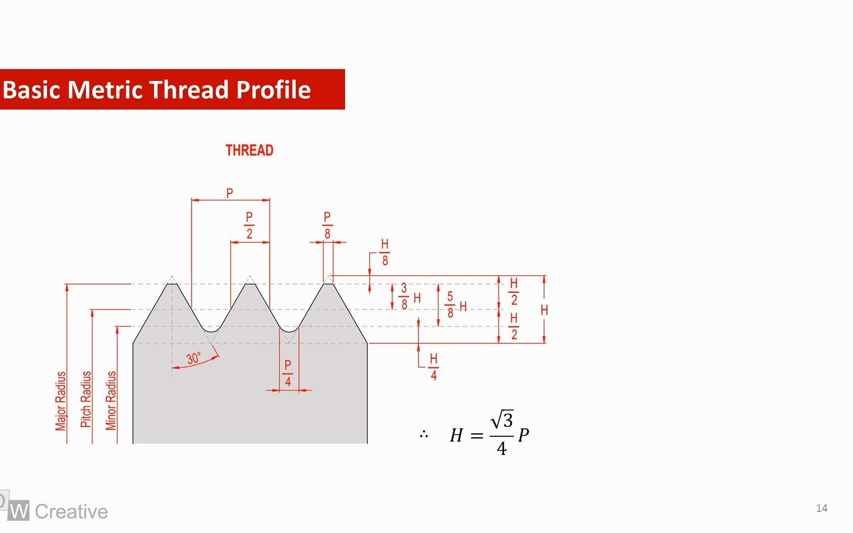 Metric screw thread 标准螺纹尺寸介绍哔哩哔哩bilibili