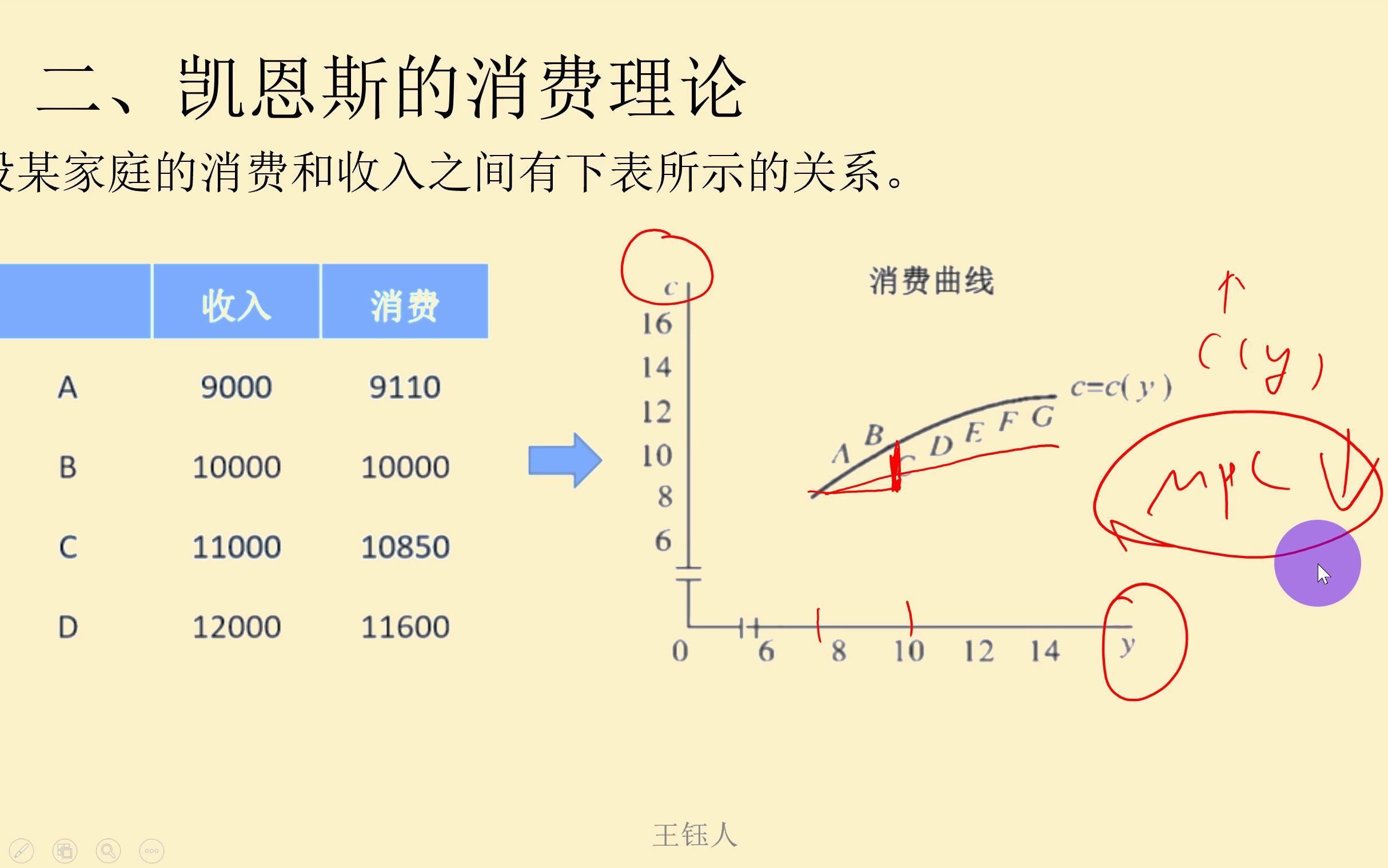 第2章、国民收入决定:第1节、凯恩斯的消费理论、考点(4家庭消费函数和社会消费函数)、中国人民银行哔哩哔哩bilibili