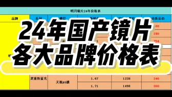 下载视频: 【配镜选片指南】第一期：国产镜片 24年国产三大一线品牌镜片价格指南！配镜选品就找我，帮你省钱不踩坑！