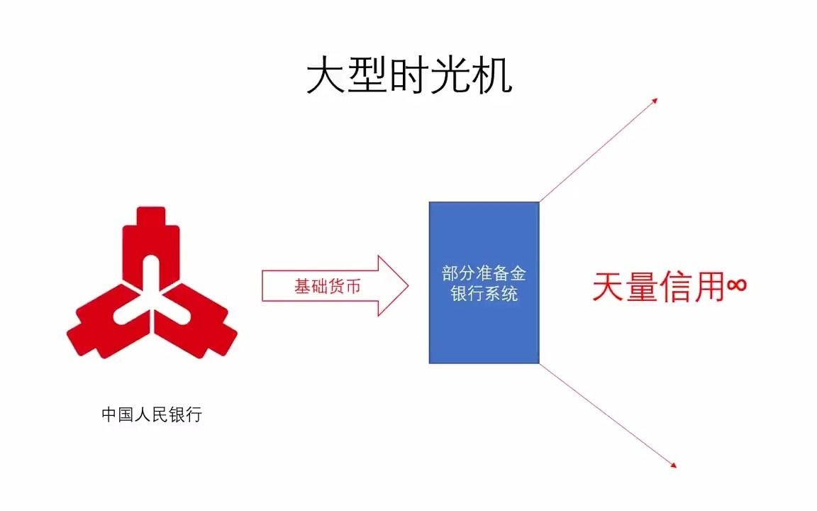 No.15 解析中国央行资产负债表哔哩哔哩bilibili