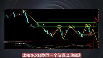 Скачать видео: 用了最笨的方式把K线悟透了，可以少走几年弯路。散户看一眼就能懂，值得收藏！