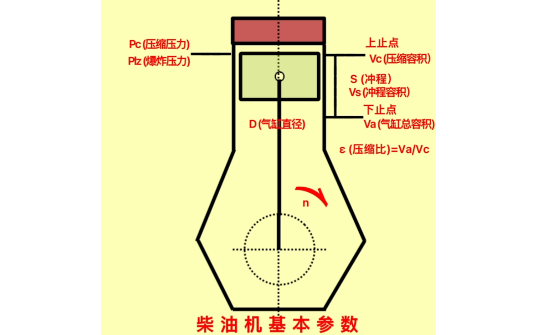 柴油机的基本参数哔哩哔哩bilibili