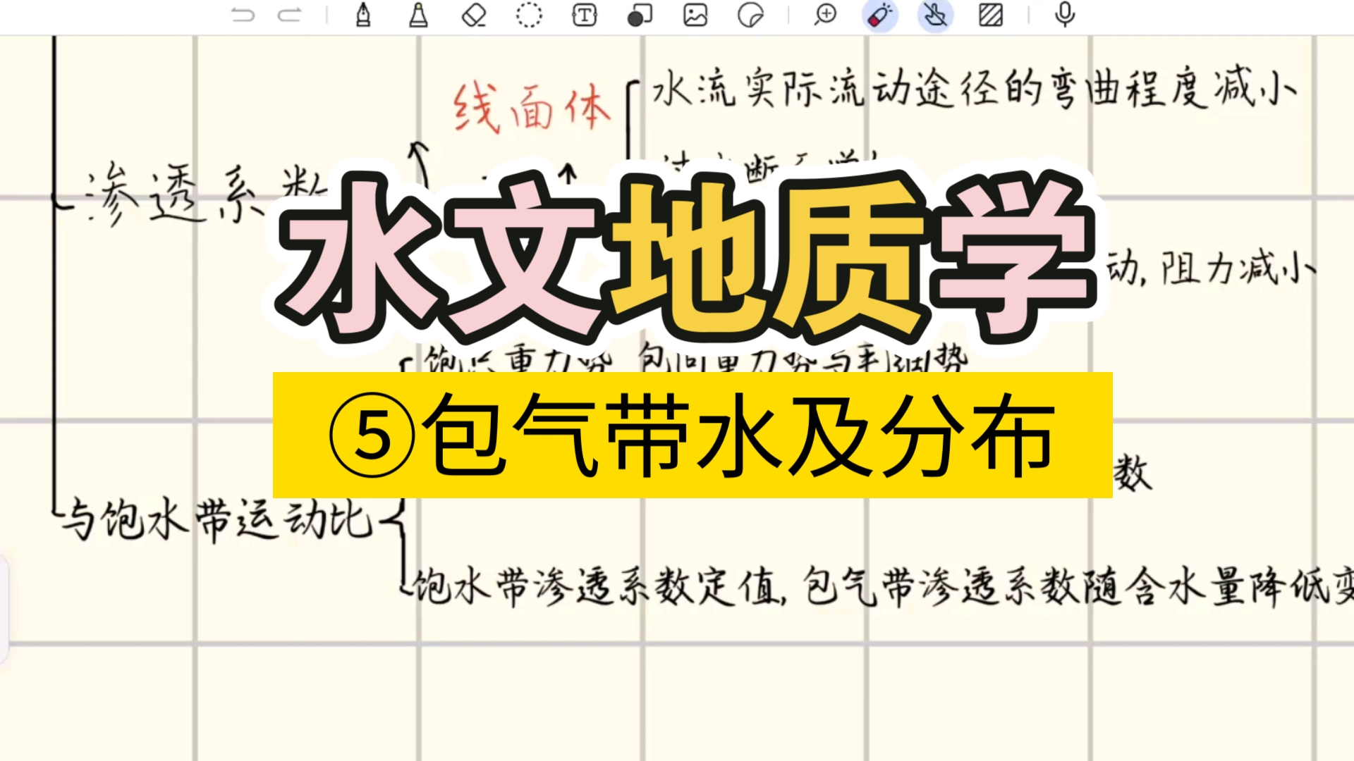 【专业课复习精讲】水文地质学⑤包气带水及分布哔哩哔哩bilibili