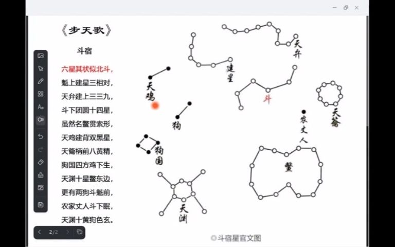 [图]16.三垣二十八宿之斗宿（一）