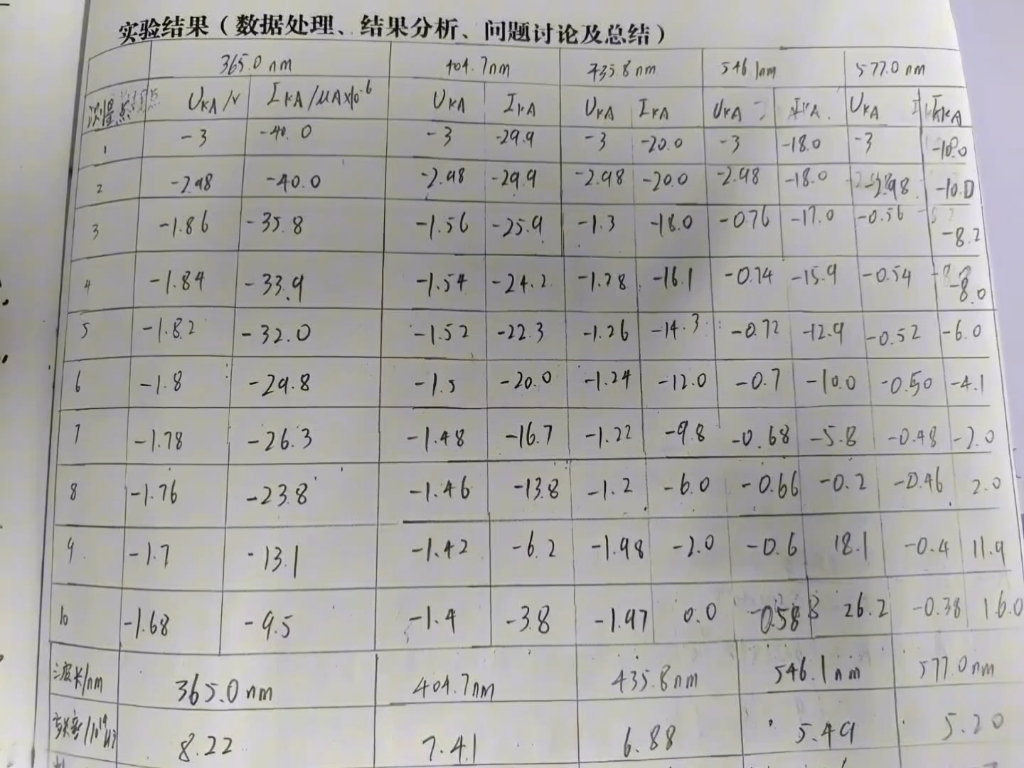 光电效应测普朗克常量实验数据,大学物理哔哩哔哩bilibili