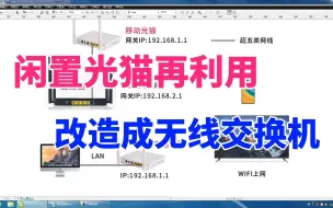 Video herunterladen: 家里的闲置光猫再利用，改造成无线交换机，增加无线有线网络覆盖