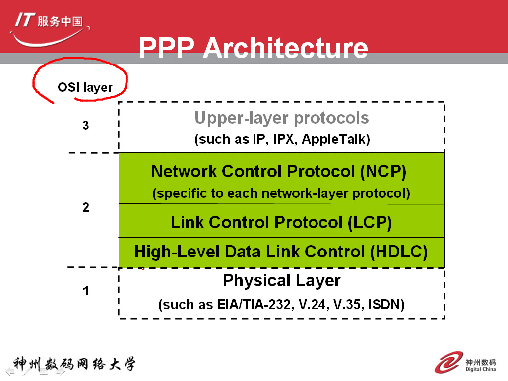 网络互联技术:PPPOE&VPN哔哩哔哩bilibili