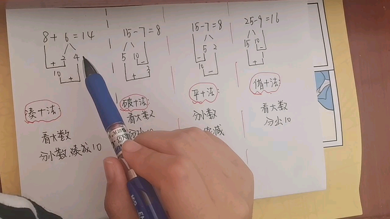 [图]幼小衔接，数学凑十法，破十法，平十法，借十法