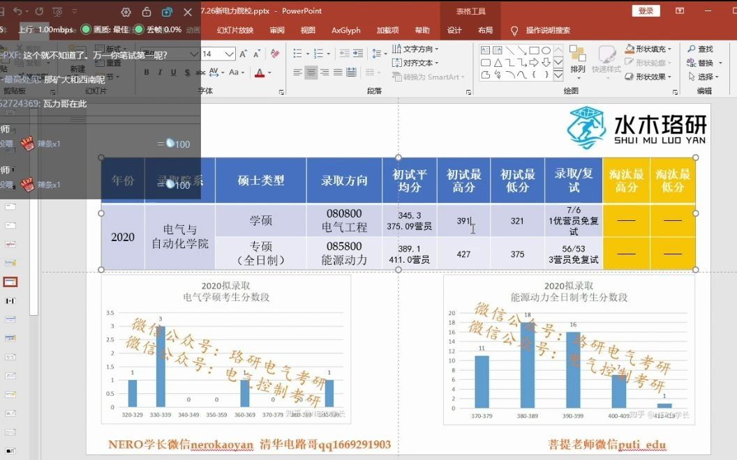 电力院校考研介绍——武汉大学 考研分数、就业、难度(一)哔哩哔哩bilibili