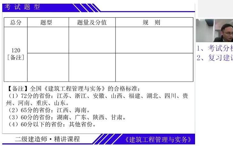 [图]【精讲+习题】2023二级建造师 建筑实务 教材深度精讲面授课程+课后习题 赵爱林主讲 完整版有讲义