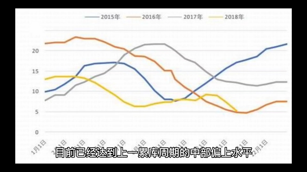 橡胶市场分析及后期观点20230410哔哩哔哩bilibili