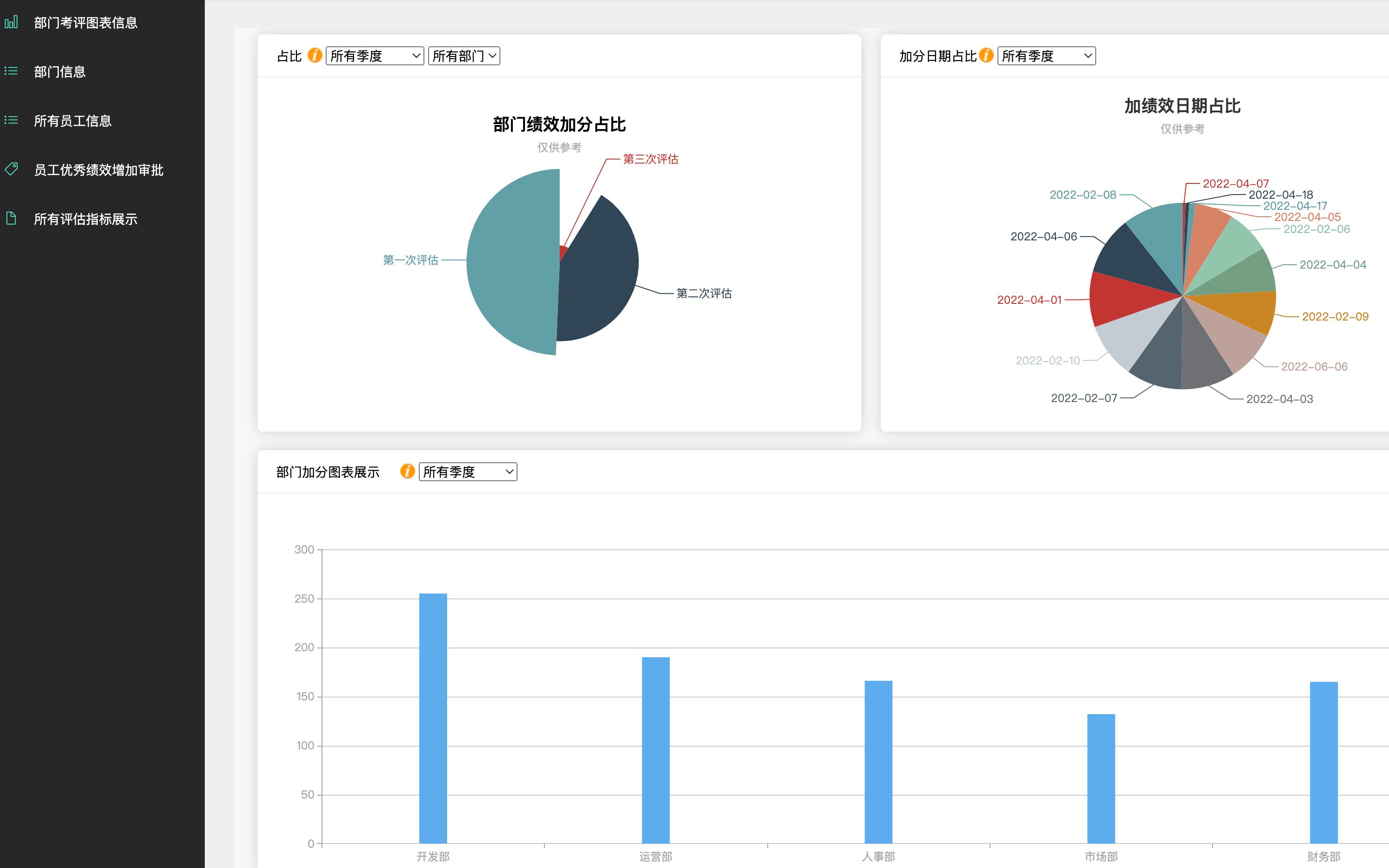 Springboot+Mybatis+MySQL员工绩效管理系统哔哩哔哩bilibili