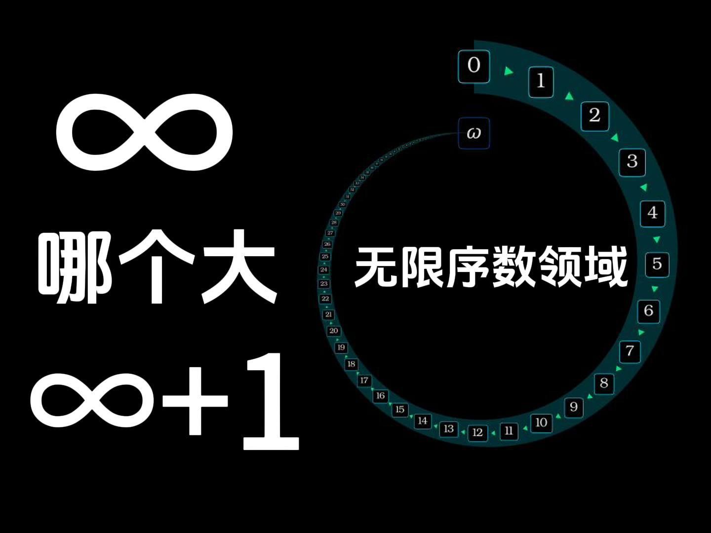 [图]从零到不可达基数