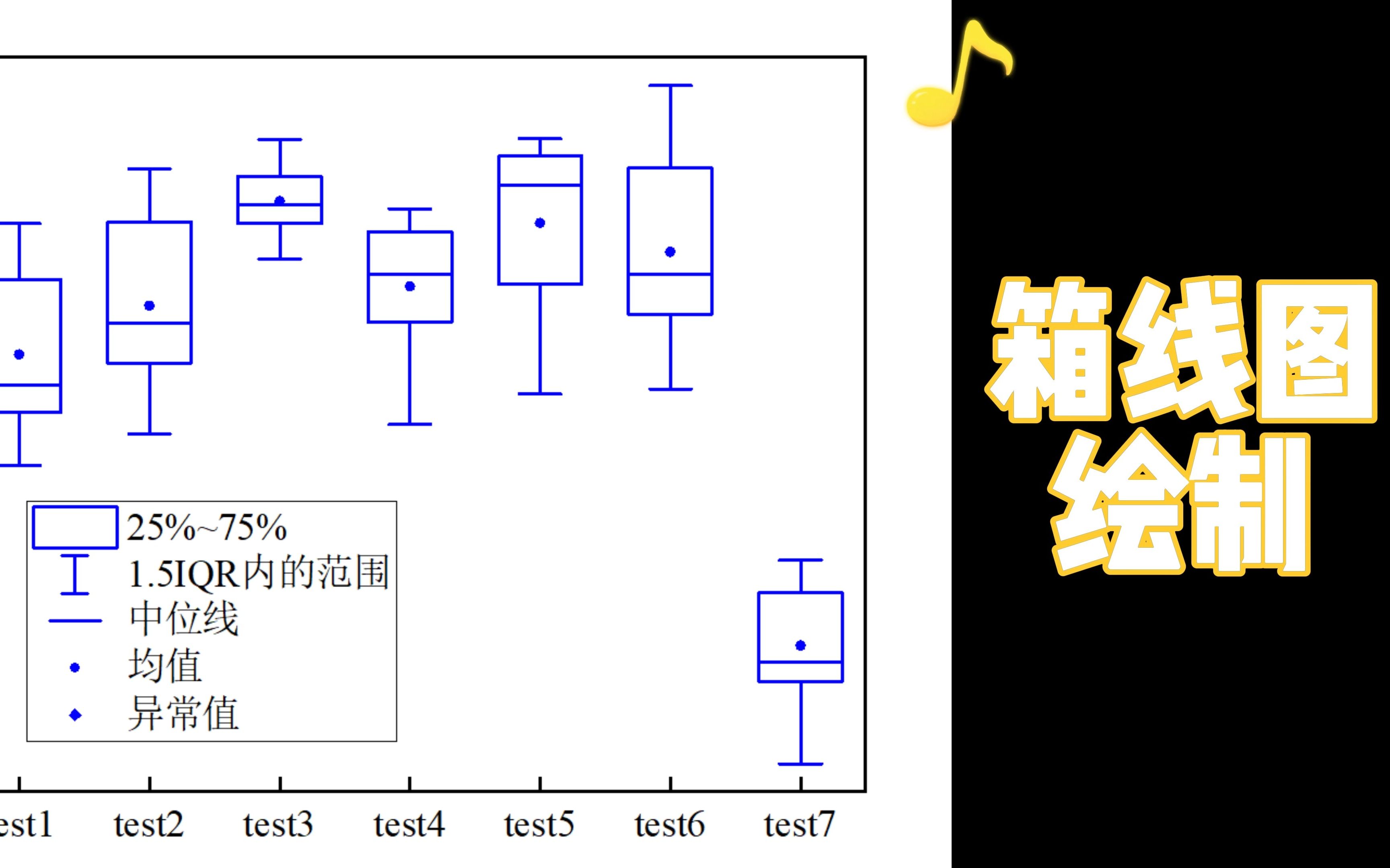 [图]SCI绘图-箱线图