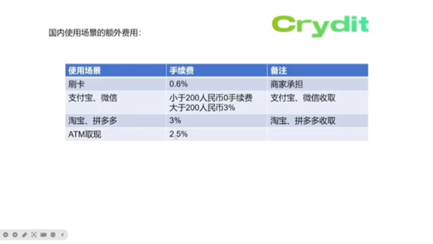 Crydit开户教程,高端U卡,大额USDT出金,无限额度,丹麦银行万事达英镑借记卡,个人IBAN,仅1.5%的损耗,加密货币出金,USDT消费走资神器哔哩...