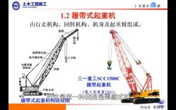 【土木工程施工】结构安装工程(7)履带式起重机介绍哔哩哔哩bilibili