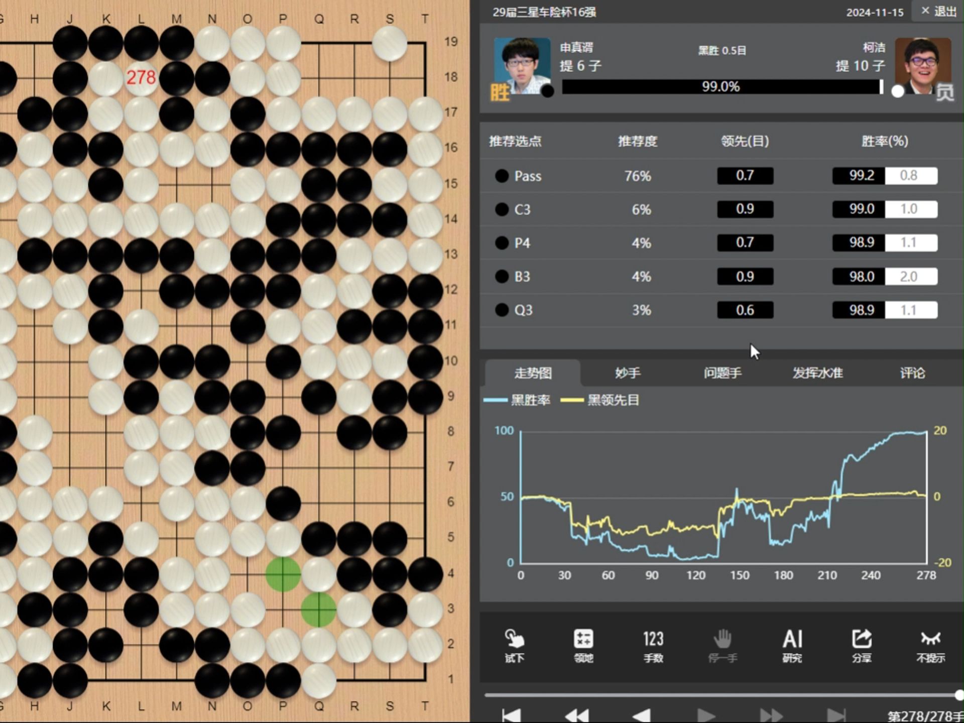 九连败!第29届三星杯16强赛上,柯洁九段执白半目憾负申真谞九段!下了半盘好棋,关键时候下了缓手,最终收官以半目输了比赛,止步十六强!遗憾啊!...