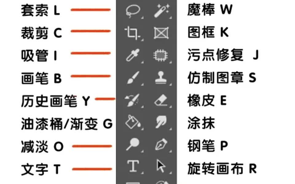 分享ps快捷键用心整理设计师高手常用快捷键哔哩哔哩bilibili