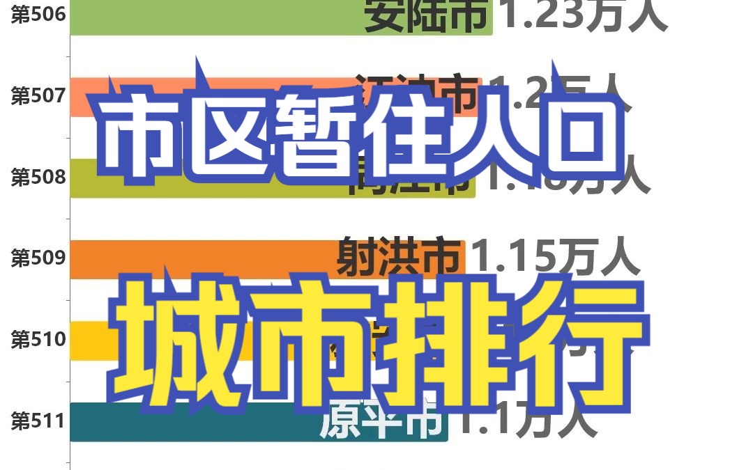 中国市区暂住人口城市排行数据可视化哔哩哔哩bilibili