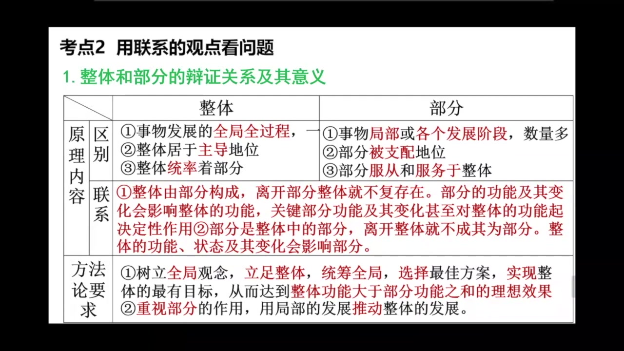 [图]《唯物辩证法联系观》大题思路分析课堂实录