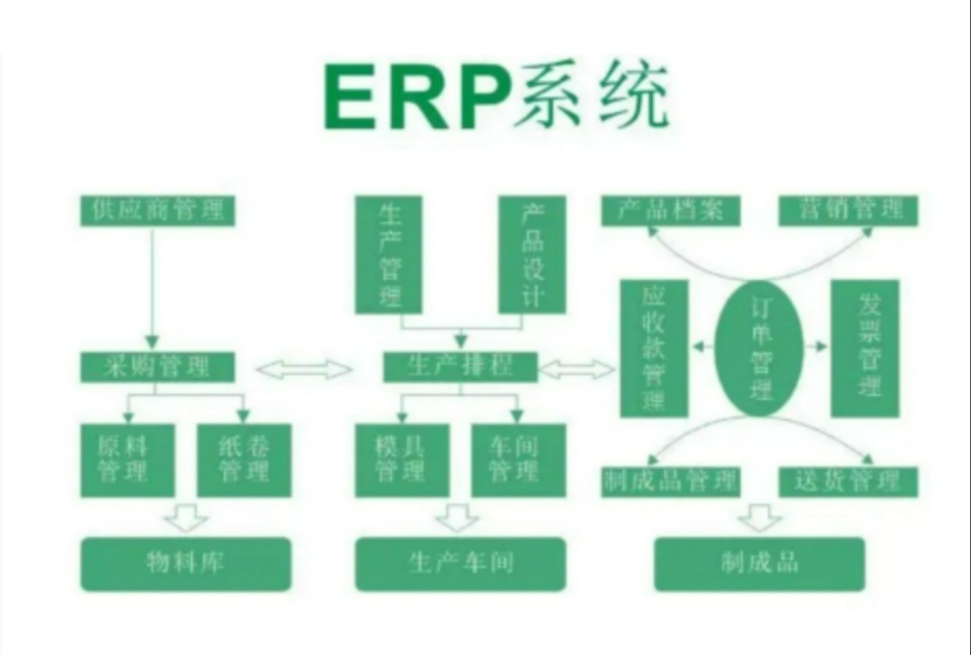 ERP简介哔哩哔哩bilibili