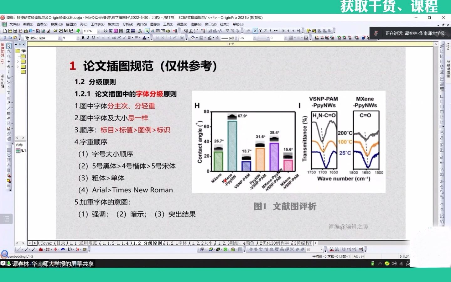 origin绘图干货分享——论文插图规范:分级原则哔哩哔哩bilibili